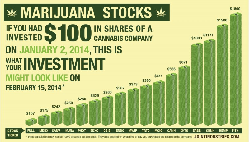 Marijuana_Stocks